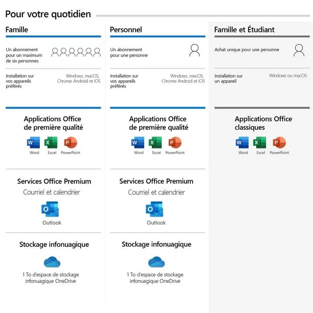 Microsoft Office 2019 (Famille & Étudiant) 1pc ou un mac (Licence à vie)