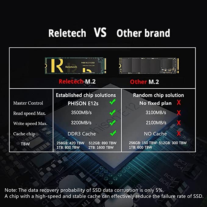 Reletech Disque SSD NVMe M.2 Gen 3 x 4 pour MacBook Air (mi-2013-2017), MacBook Pro (Retina, fin 2013 - mi-2015), Mac Pro (2013) et Mini (2014), iMac (2013-2017) (P400M, 256 Go)