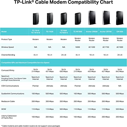 TP-LINK DOCSIS 3.0 Modem, câble haute vitesse, certifié pour XFINITY de Comcast et Time Warner Cable (TC-7620)