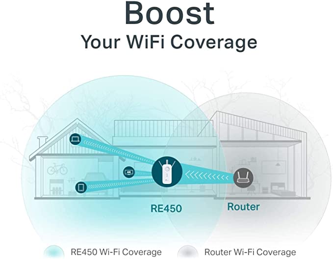 TP-Link RE450 Répéteur Wi-Fi Double Bande AC1750Mbps (1 Port Gigabit, Compatibilité Universelle, Installation Facile, Mode Haute Vitesse)