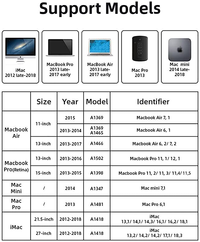 Reletech Disque SSD NVMe M.2 Gen 3 x 4 pour MacBook Air (mi-2013-2017), MacBook Pro (Retina, fin 2013 - mi-2015), Mac Pro (2013) et Mini (2014), iMac (2013-2017) (P400M, 256 Go)