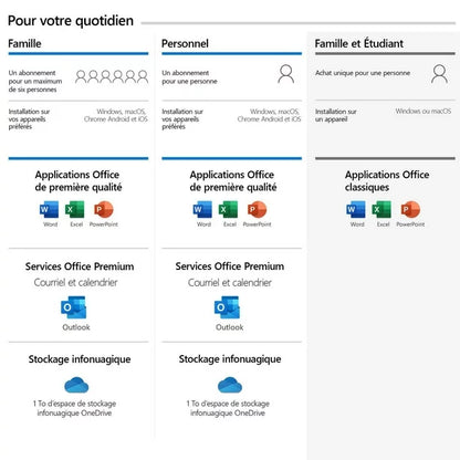 Microsoft Office 2019 (Famille & Étudiant) 1pc ou un mac (Licence à vie)