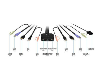Rosewill RKV-18003 Câble HDMI 2 ports avec câble et audio