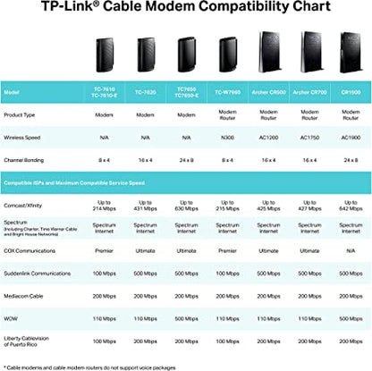 TP-LINK DOCSIS 3.0 Modem, câble haute vitesse, certifié pour XFINITY de Comcast et Time Warner Cable (TC-7620)