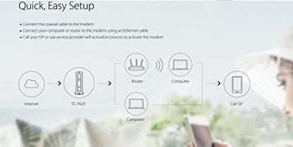 TP-LINK DOCSIS 3.0 Modem, câble haute vitesse, certifié pour XFINITY de Comcast et Time Warner Cable (TC-7620)