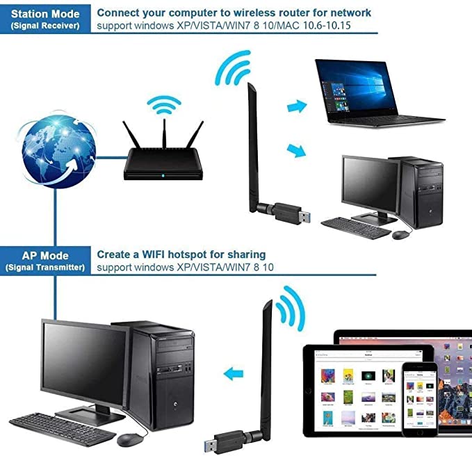 Adaptateur WiFi sans fil 1200 Mbit/s USB 3.0 Dongle WiFi 2,4 G/5G 802. – La  Shop techno