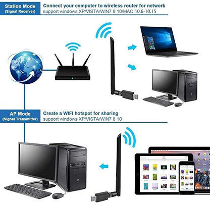 Adaptateur WiFi sans fil 1200 Mbit/s USB 3.0 Dongle WiFi 2,4 G/5G 802.11ac avec antenne à gain élevé pour ordinateur de bureau et PC compatible Windows XP/10/8/8.1/7/Vista, Mac 10.6-10.15